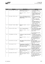 Предварительный просмотр 157 страницы New lift FST Manual