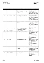 Предварительный просмотр 158 страницы New lift FST Manual