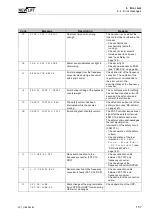 Предварительный просмотр 159 страницы New lift FST Manual