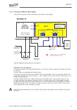 Предварительный просмотр 19 страницы New lift SA3-S Installation & Commissioning Manual