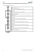 Предварительный просмотр 22 страницы New lift SA3-S Installation & Commissioning Manual