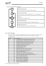 Предварительный просмотр 23 страницы New lift SA3-S Installation & Commissioning Manual