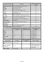 Preview for 70 page of NEW POL NWC201EE User Manual