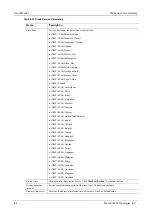 Предварительный просмотр 84 страницы New Rock Technologies HX4E Series User Manual