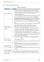 Preview for 63 page of New Rock Technologies NRP1002/P User Manual