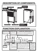 Preview for 3 page of NEW WIDETECH Ausclimate WDH-930EDH User Manual