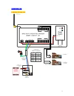 Preview for 3 page of New World GSM-x31-3bi Installation Manual