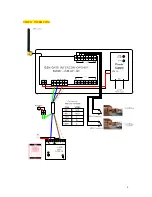 Preview for 4 page of New World GSM-x31-3bi Installation Manual