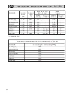 Preview for 36 page of New World NW 90cm GTDO AV Sta Instructions For Use - Installation Advice