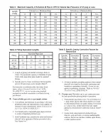 Preview for 7 page of New Yorker CG-C Series Installation, Operating And Service Instructions