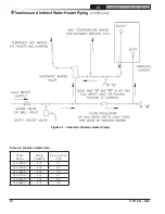 Preview for 12 page of New Yorker CL3-105SE Installation, Operating And Service Instructions