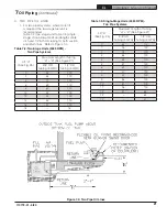 Preview for 21 page of New Yorker CL3-105SE Installation, Operating And Service Instructions