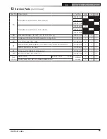 Preview for 39 page of New Yorker CL3-105SE Installation, Operating And Service Instructions