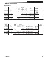 Preview for 41 page of New Yorker CL3-105SE Installation, Operating And Service Instructions