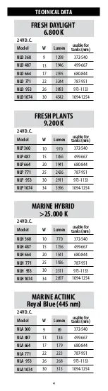 Preview for 4 page of Newa FRESH DAYLIGHT Instructions And Warranty