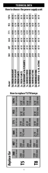 Preview for 5 page of Newa FRESH DAYLIGHT Instructions And Warranty