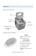 Предварительный просмотр 6 страницы NewAir 205504269 Owner'S Manual