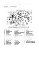 Предварительный просмотр 7 страницы NewAir 205504269 Owner'S Manual