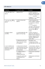 Предварительный просмотр 30 страницы NewAir 810028280670 Owner'S Manual