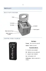 Preview for 5 page of NewAir AI-100SS Owner'S Manual