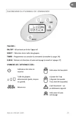 Предварительный просмотр 25 страницы NewAir AI-215R Owner'S Manual