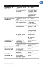 Preview for 30 page of NewAir AWR-290DB Owner'S Manual