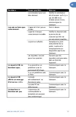 Preview for 32 page of NewAir AWR-460DB Owner'S Manual