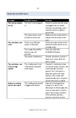 Preview for 15 page of NewAir EC111B Owner'S Manual