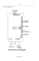 Предварительный просмотр 16 страницы NewAir NBC224SS00 Owner'S Manual