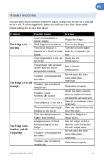 Preview for 16 page of NewAir NCR053SS00 Owner'S Manual