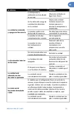 Preview for 54 page of NewAir NCR053SS00 Owner'S Manual