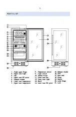 Preview for 5 page of NewAir NWC029BS00 Owner'S Manual