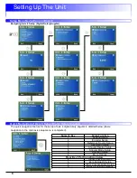 Preview for 10 page of Newall dp1200 User Manual