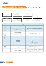 Preview for 16 page of NewArc MIG400 Operational Manual