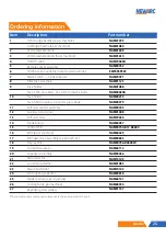 Preview for 25 page of NewArc MIG400 Operational Manual