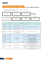 Preview for 16 page of NewArc Mig500 Operational Manual