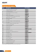 Preview for 24 page of NewArc Mig500 Operational Manual