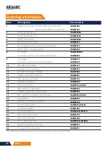 Preview for 20 page of NewArc NA9910211 Operational Manual