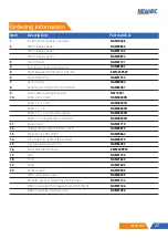 Preview for 27 page of NewArc WFU12-4C Operational Manual