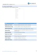 Preview for 35 page of Newbridge NB-SEMS-FRT User Manual