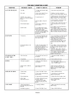 Preview for 6 page of Newco Ace D Installation, Operation And Service Manual