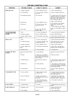 Preview for 7 page of Newco Ace D Installation, Operation And Service Manual