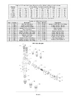 Preview for 9 page of Newco Ace D Installation, Operation And Service Manual