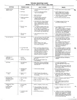 Preview for 6 page of Newco CT-2A Operating & Service Manual