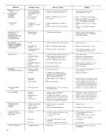 Preview for 7 page of Newco CT-2A Operating & Service Manual