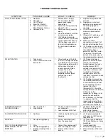 Preview for 4 page of Newco KB-APF Installation, Operation And Service Manual