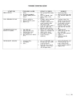 Preview for 5 page of Newco KB-APF Installation, Operation And Service Manual