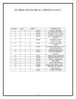 Preview for 7 page of Newco NHW-15 Operating Manual