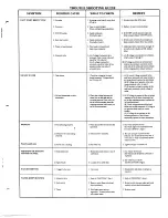 Preview for 6 page of Newco NKL3A-AF Installation, Operation And Service Instructions