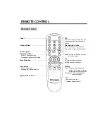 Предварительный просмотр 12 страницы Newcomm World TP-1701 SXGA series User Manual